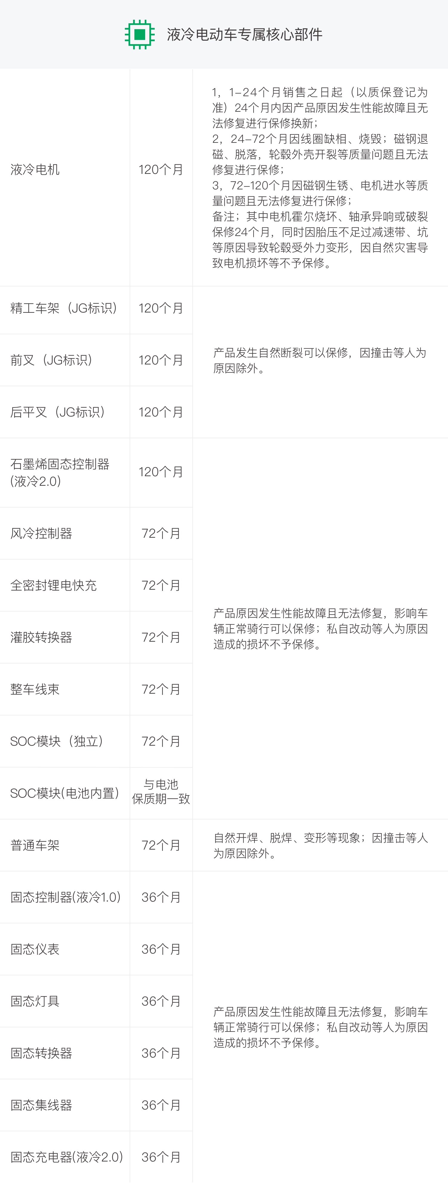 核心部件备份 2.jpg