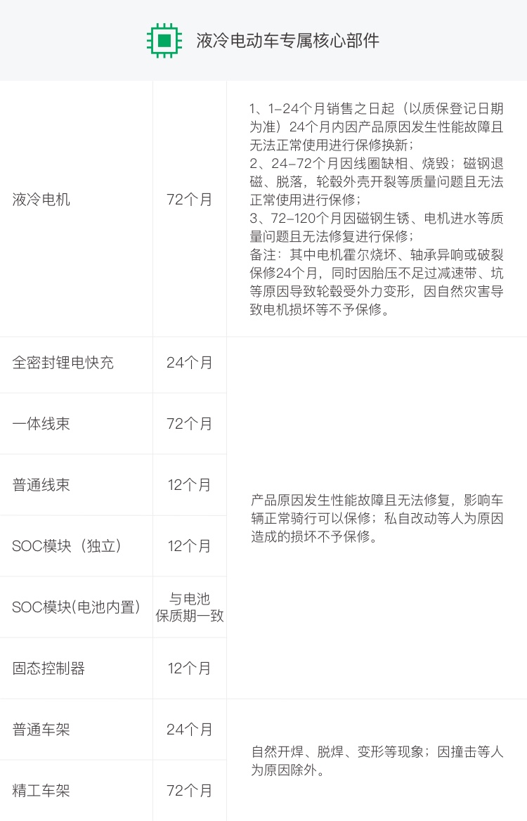 核心部件备份 3.jpg